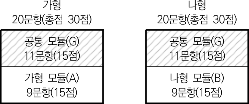 jce-27-3-175-g3