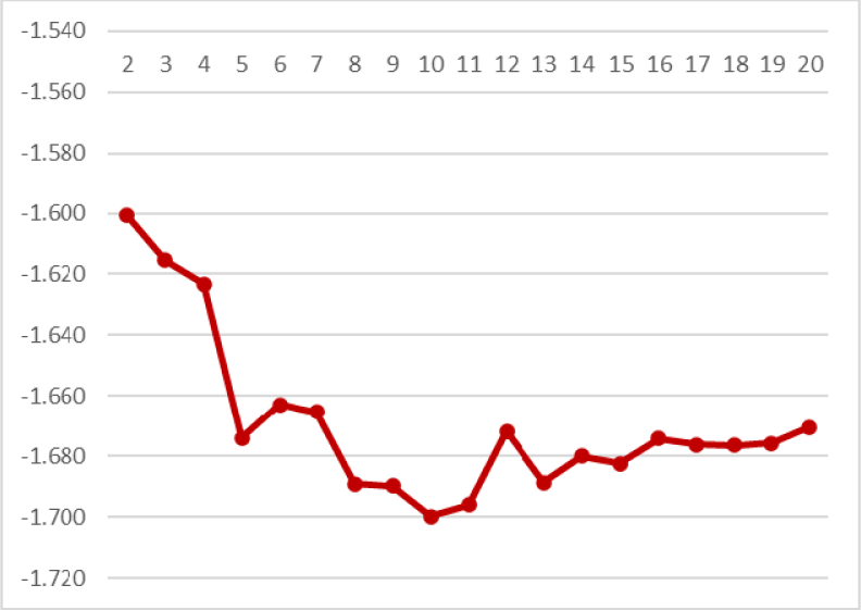 jce-27-4-325-g2