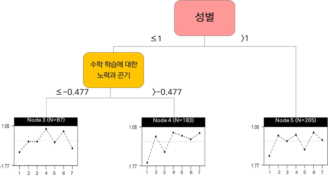 jce-28-1-247-g3